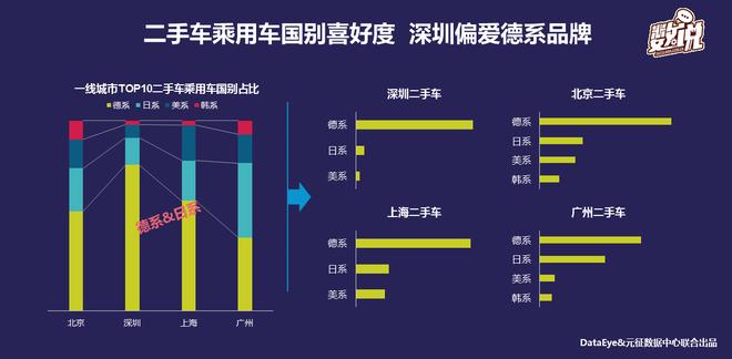 数说|一线城市热爱大众 二线热爱雪佛兰