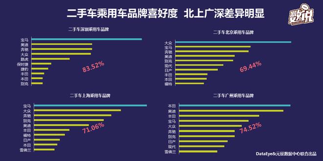 数说|一线城市热爱大众 二线热爱雪佛兰