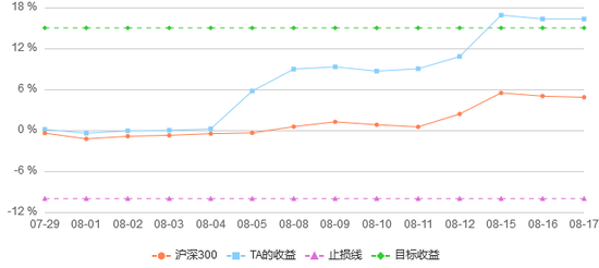 史捷03期计划