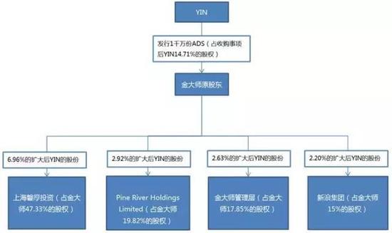 银科控股收购金大师点评:金银合璧做现货投资