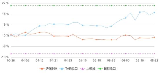 牟天宇首秀计划