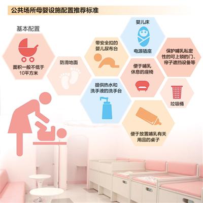 资料来源：《关于加快推进母婴设施建设的指导意见》。制图：张芳曼
