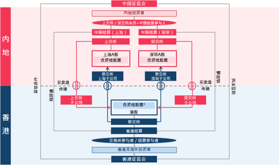一图看懂港股通是否影响跨境资本流动|港股|港