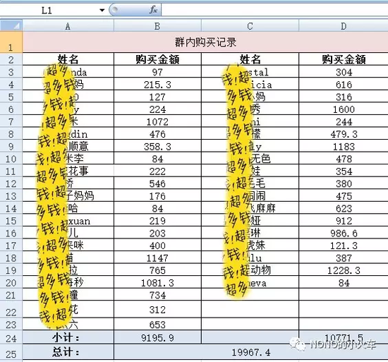 被骗的其中一个微信群消费记录