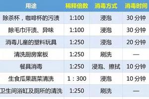 有孩子的家庭千万别乱消毒 这5个消毒的大忌不能犯