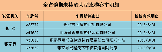 全省逾期未检验大型旅游客车