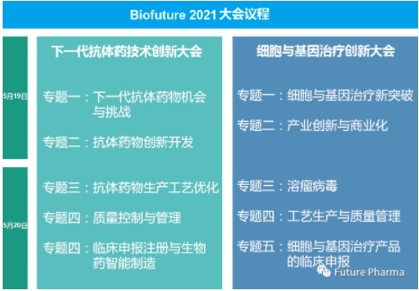 Biofuture 2021｜5月19日-20日 ● 上海