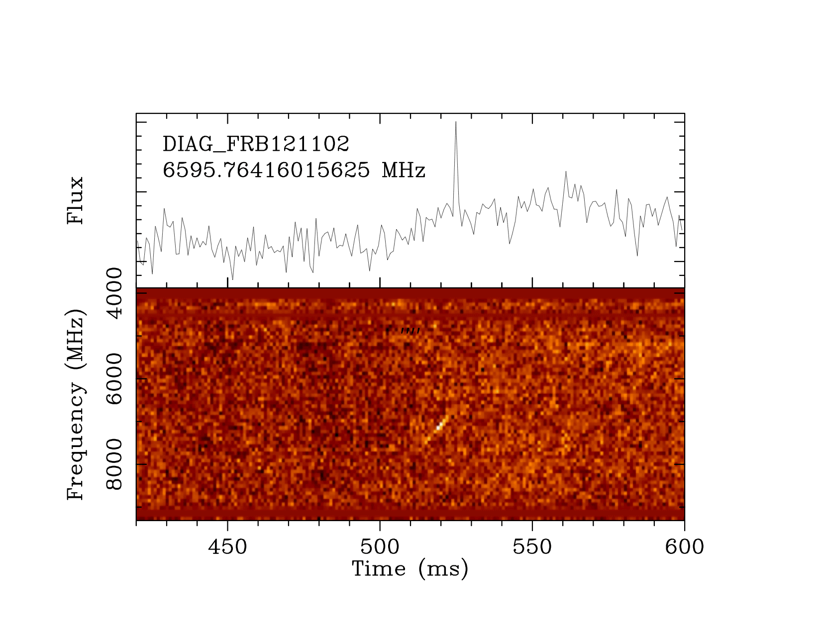 去年八月，绿岸望远镜在短短5小时内便探测到了15起快速射电暴。这张动图记录了其中的14次，从中可以看出其光谱之分散、区别之明显。