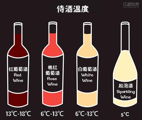 读懂9张图:从葡萄酒砖家变专家 |葡萄酒|知识
