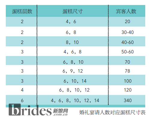 订多大的蛋糕合适