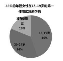 紧急避孕药避孕原理是什么_紧急避孕药是什么样子(2)