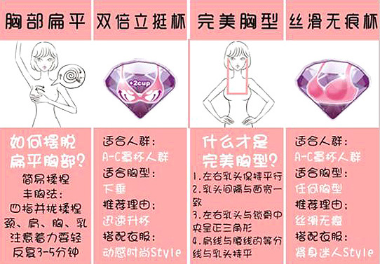 不同胸型内衣选择参考
