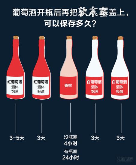 葡萄酒喝不完不用愁,这样保存! |葡萄酒保存|葡