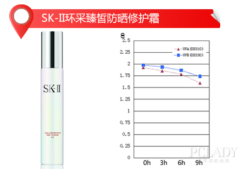 SK-II环采臻皙防晒修护霜