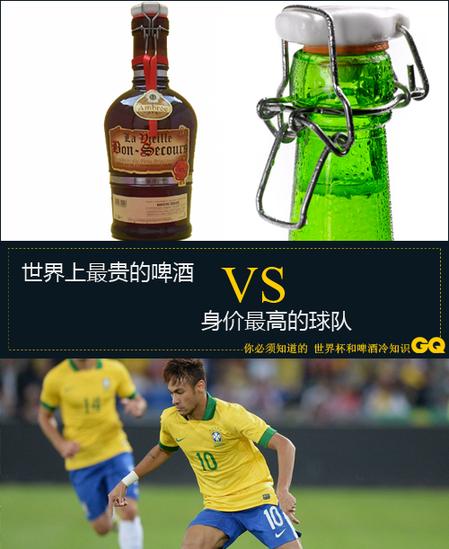 最贵啤酒vs身价最高球队