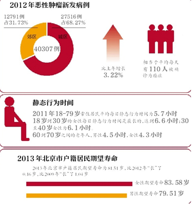 癌症人口_癌症晚期图片