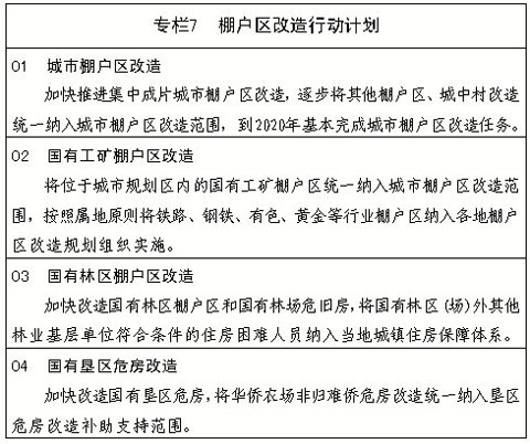 棚户区改造行动计划