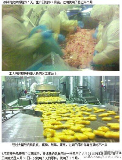 经过重新加工,过期原料又变身金灿灿的麦乐鸡。