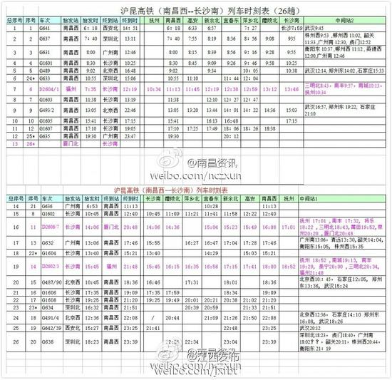 网传沪昆高铁列车时刻表出炉 官方辟谣:假的_