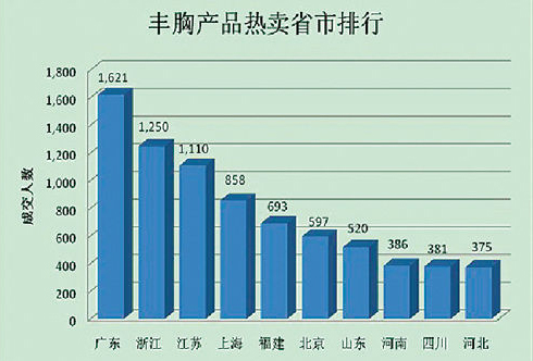 罩杯排行榜_王者荣耀女英雄罩杯排行榜!冠军实至名归,只有她达到F罩杯