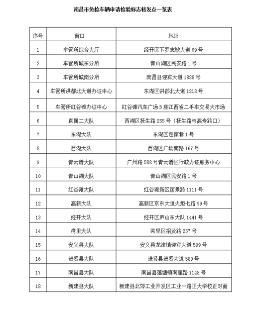 南昌市免检车辆申请检验标志核发点一览表