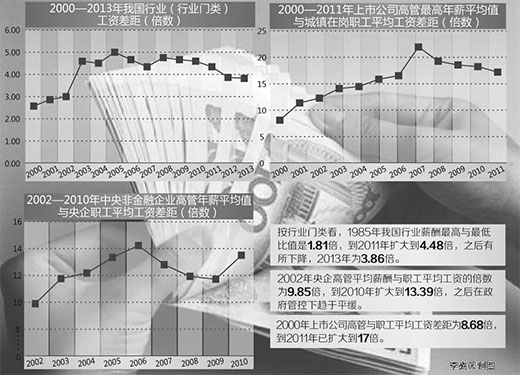 央企和国企的区别_国企内部收入差距(3)