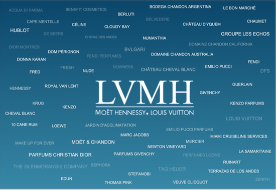 LVMH：再加上去年收购的意大利羊绒品牌Loro Piana