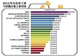 公务员体检标准_公务员月收入(2)