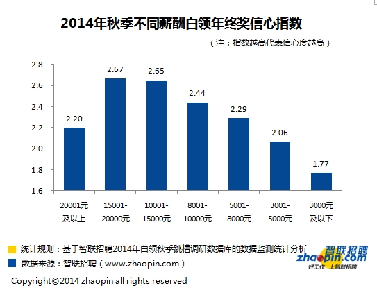 收入证明_收入计划季节指数