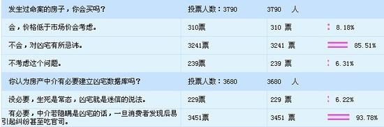 调查数据