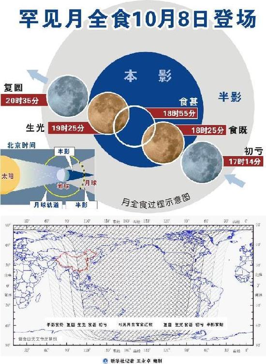 罕見(jiàn)月全食10月8日登場(chǎng) 新華社記者 王永卓 編制