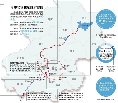 江水千里进京 北京人均水资源增五成