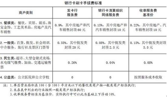 信用卡电子账单手机截图(图片来自手机截图)