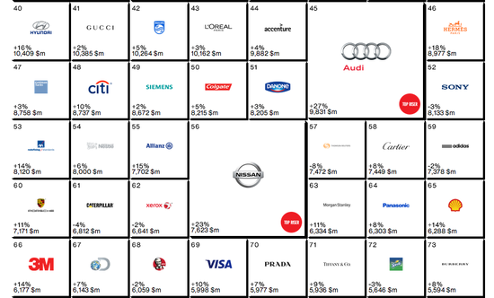 奢侈品重新洗牌 2014年度100大品牌榜公布|奢