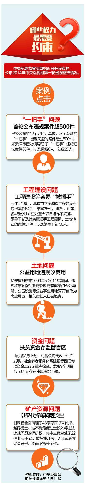 十大领域深化建章立制