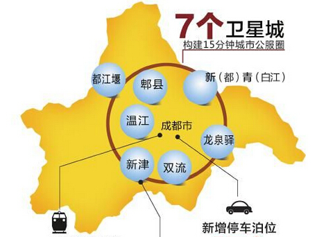 成都布局卫星城战略