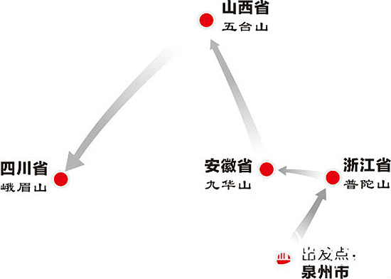 三步一叩拜 朝圣佛教四大名山内蒙古的释万荣师父，选择泉州开元寺作为起点，拟托钵乞食，用三年时间完成心愿路线示意图(黄晖/绘)(图片来源：闽南网)