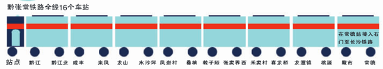 黔张常铁路全线16个车站