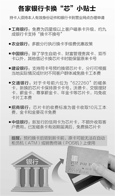 10月底芯片卡支付告别刷卡 明年磁条卡逐步停