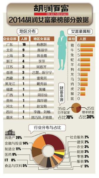制图。华西都市报杨仕成