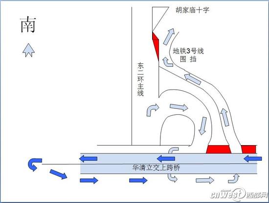 从10月20日起,东二环由北向南车道胡家庙十字出口封闭,前往胡家庙十字车辆须绕行。