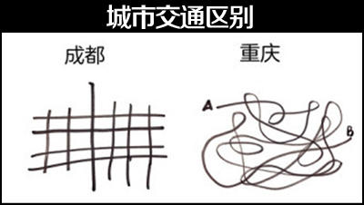 重庆与成都城市交通区别