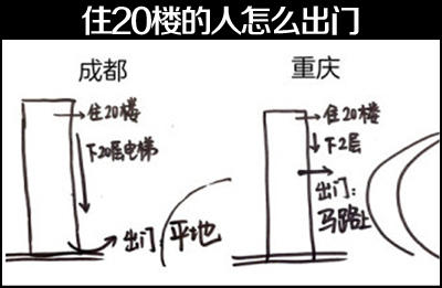 重庆与成都住20楼的人出门的差别