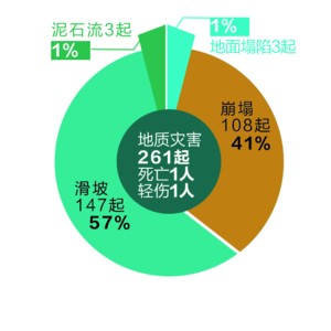 人口老龄化_2013年安徽省人口数