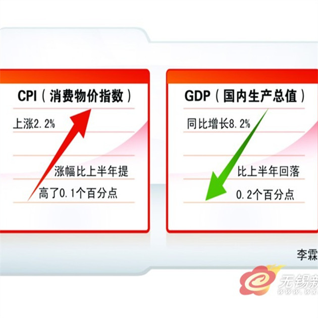 居民收入_一季度农村居民收入(3)