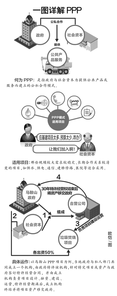 一张图详解PPP