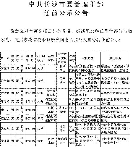 中共长沙市委管理干部任前公示公告(图)