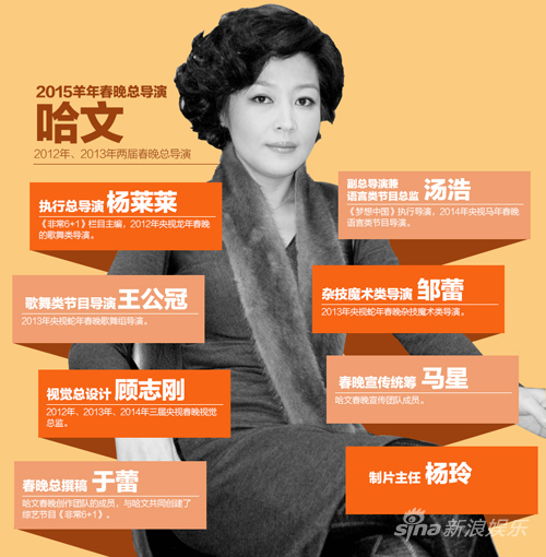 独家揭秘哈文春晚团队
