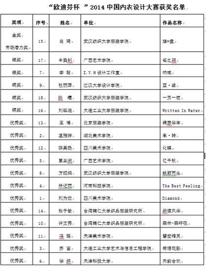内衣销售单_内衣美女(3)