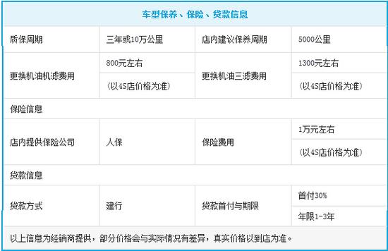 车辆保险等信息